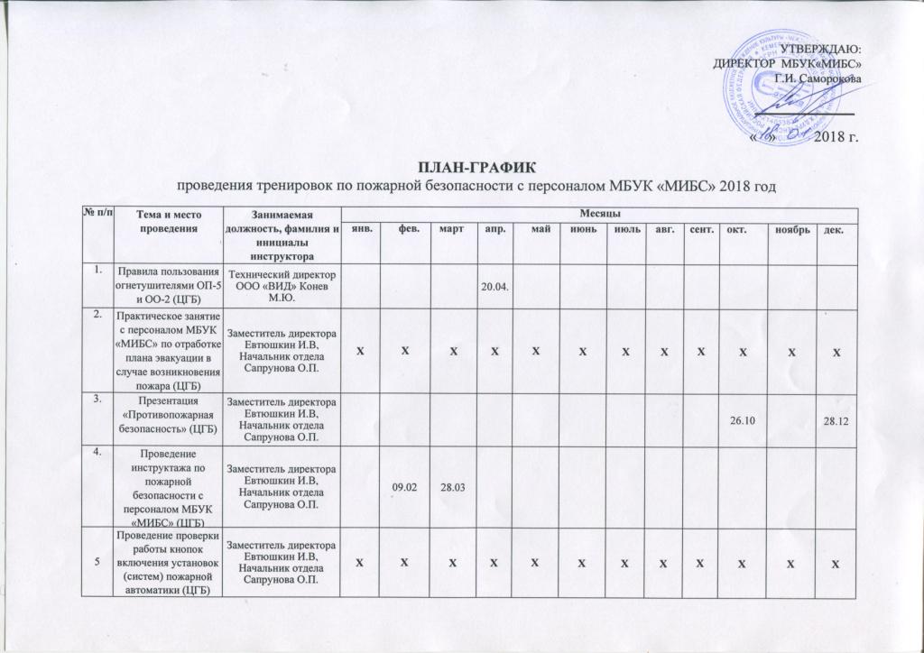 Годовой график проведения тренировок по эвакуации людей при пожаре образец